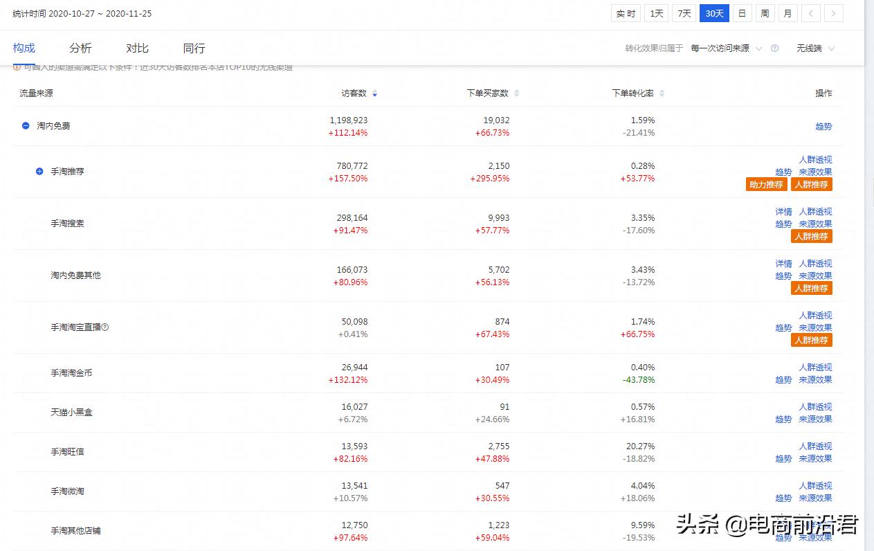 连云港SEO实战笔记，让本地生意在搜索里活起来