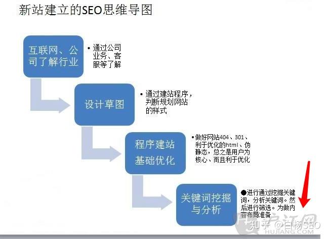 你还在为开头困难症买单？一文讲透SEO多文章重复开头的利与弊