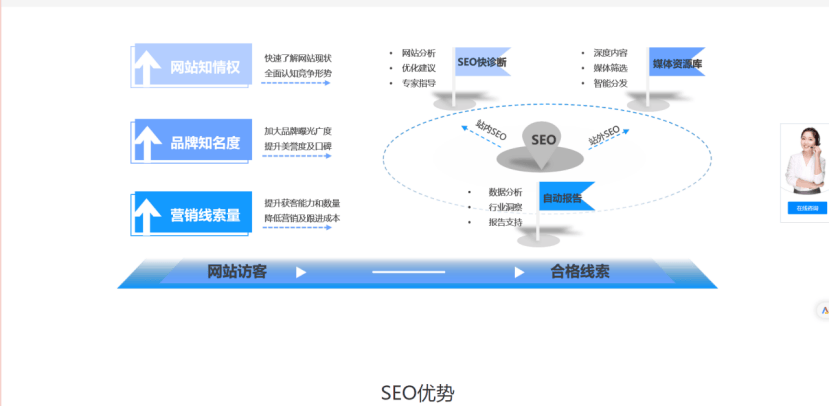 找壁山SEO服务商？别急着掏钱，先看完这篇避坑指南再决定